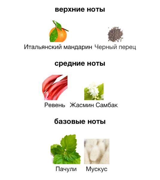 Интересные новинки парфюмерии от знаменитостей