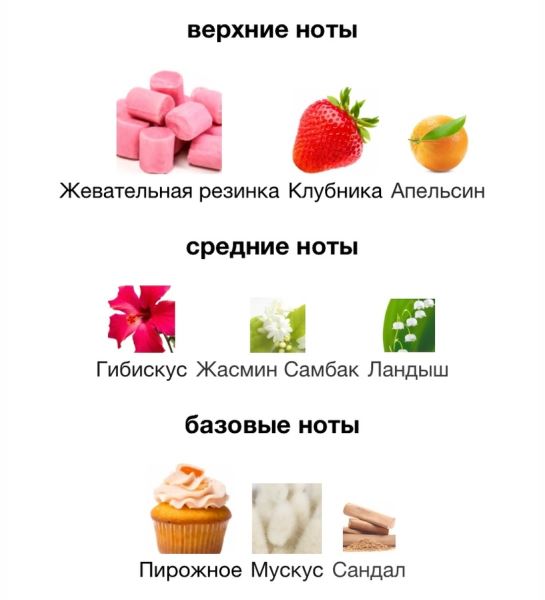 Интересные новинки парфюмерии от знаменитостей